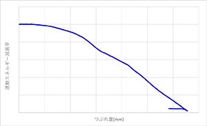 E-T diagram